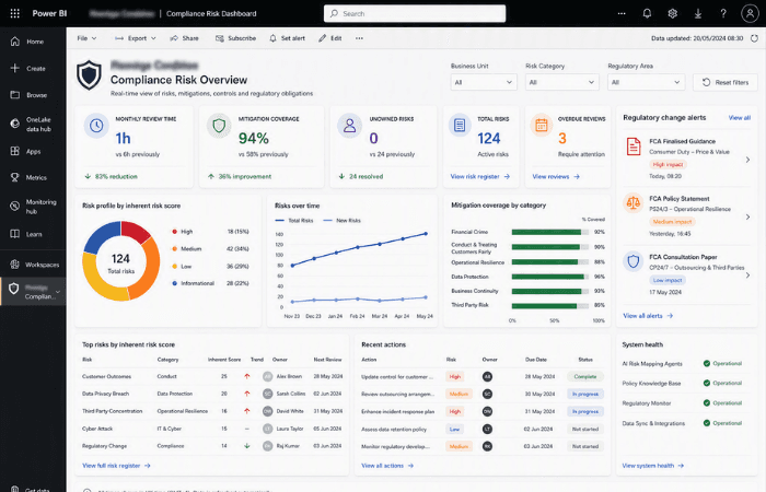 AI risk register and compliance dashboard built on SharePoint, Power Automate and Power BI