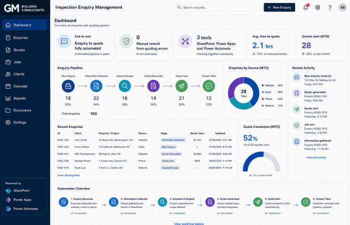 Enquiry-to-quote system built on SharePoint, Power Apps and Power Automate
