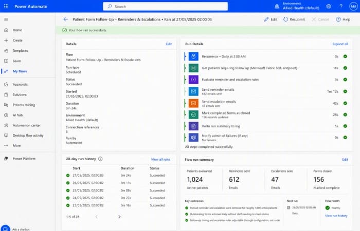 Scheduled Power Automate flows chasing patient forms from a Microsoft Fabric data warehouse