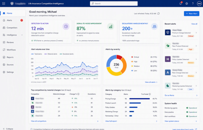 AI competitor monitoring system routing alerts into Microsoft Teams
