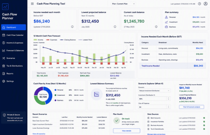 Private cash flow planning tool showing the monthly income figure needed