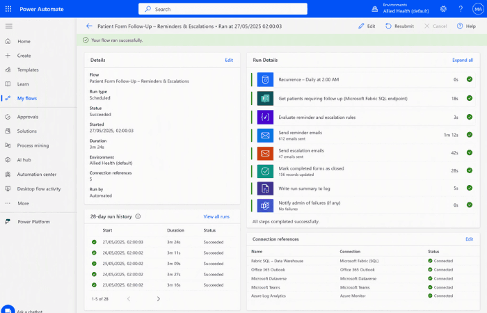 SharePoint site structure and access model built in live workshops