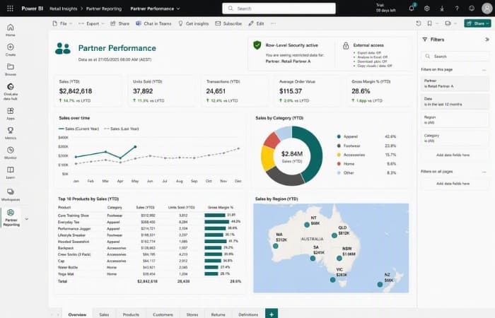 Partner-facing Power BI reports secured with Row-Level Security