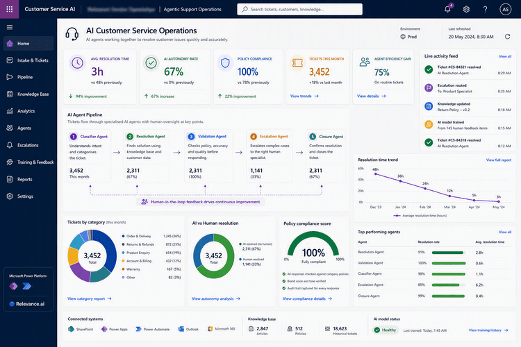 Chained AI agents resolving customer service tickets on Power Automate and Power Apps
